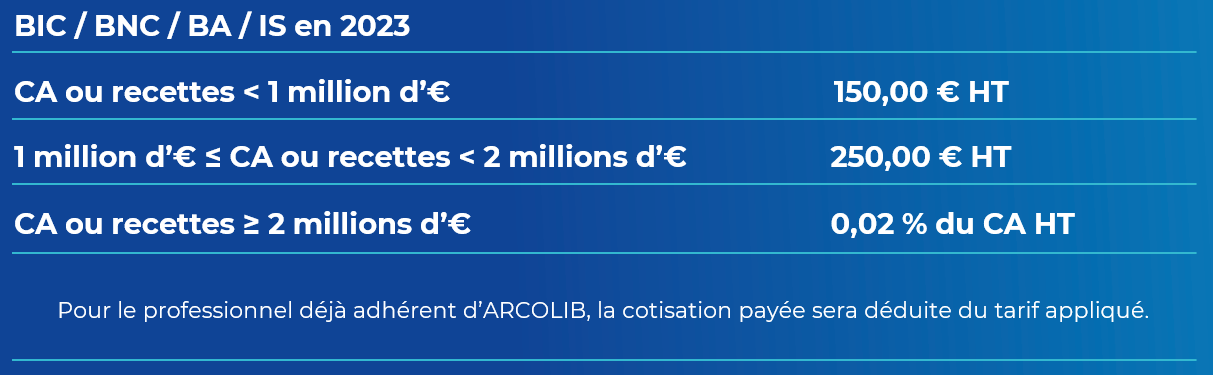 TARIFS FISCA PASS